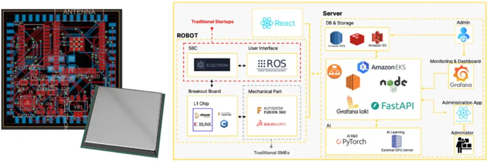 Craftbot Robotics AI